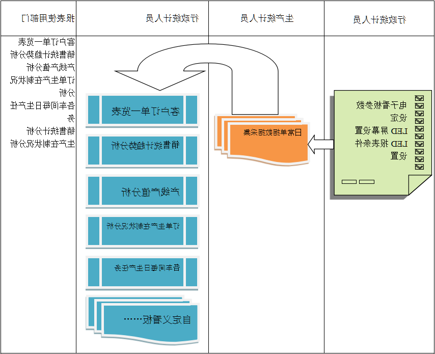 电子看板ERP系统
