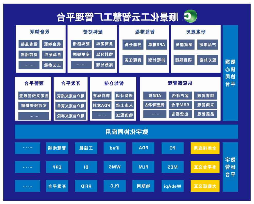 顺景化工云智慧工厂管理平台 顺景化工云智慧工厂管理平台