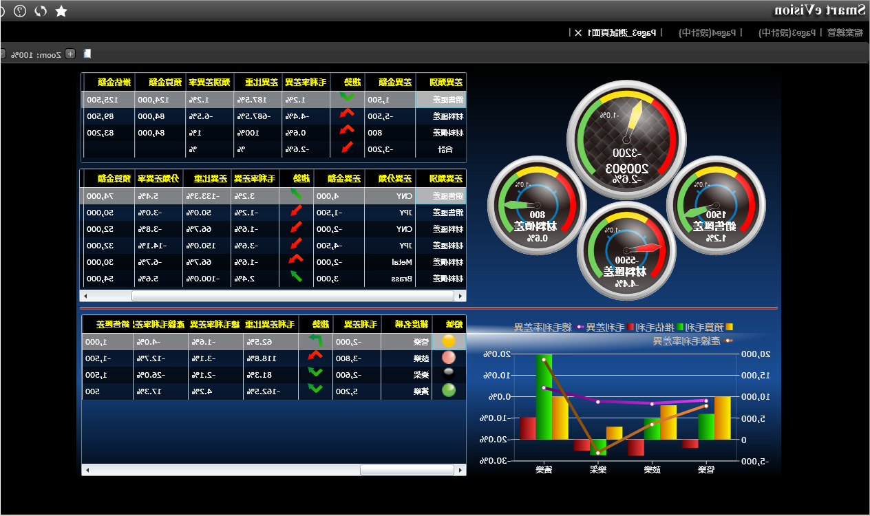 如何利用ERP软件提高销售额?