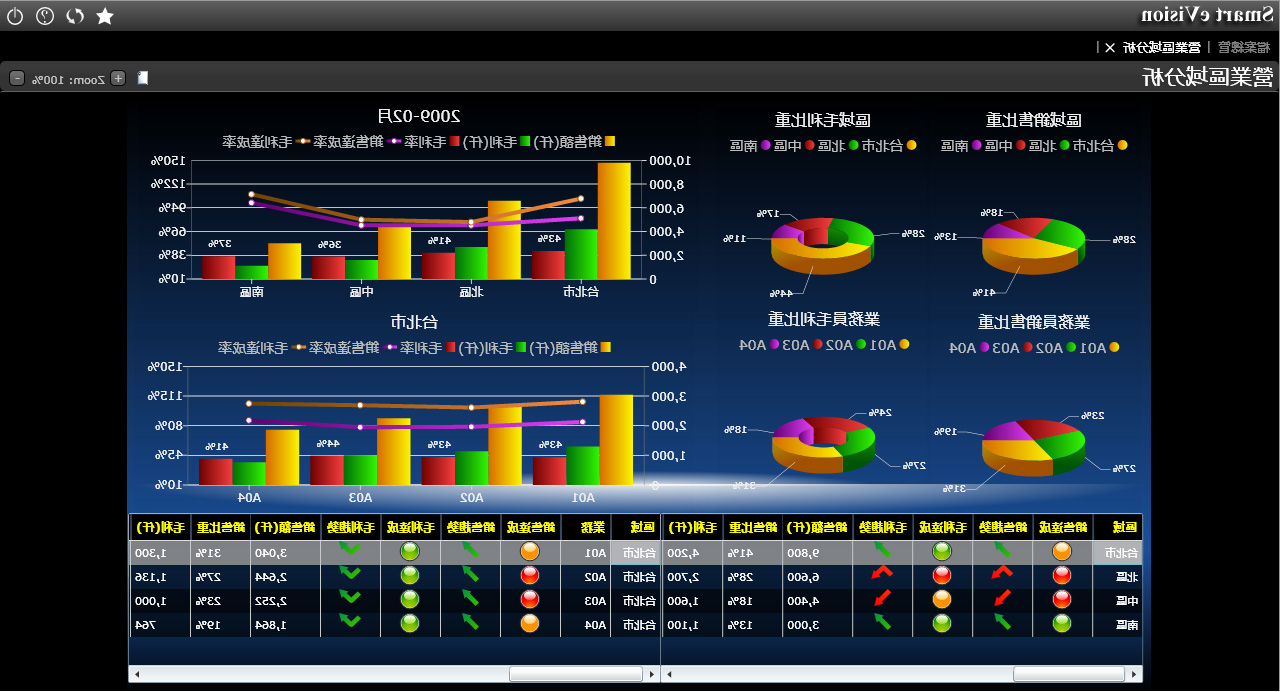 如何提升企业ERP管理系统的需求匹配度?